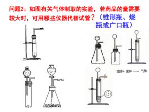 化學(xué)實(shí)驗(yàn)設(shè)計(jì)專題 常見氣體的制取、凈化、收集與驗(yàn)證